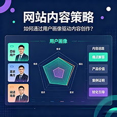 萍乡建站-网站内容策略：如何通过用户画像驱动内容创作？
