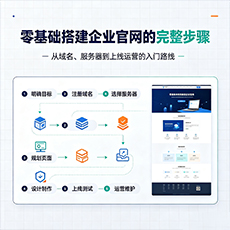萍乡建站-零基础搭建企业官网的完整步骤