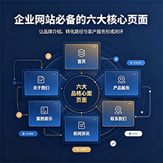 莲花建站-企业网站必备的六大核心页面