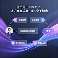 莲花建站-网站用户体验优化：让访客变成客户的5个关键点